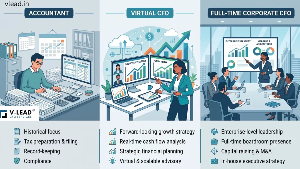 What Is a Virtual CFO
